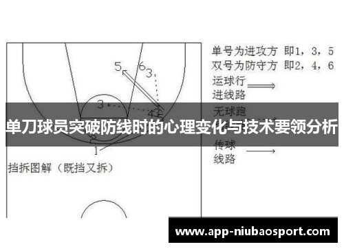 单刀球员突破防线时的心理变化与技术要领分析