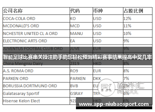 智能足球比赛串关投注助手助您轻松预测精彩赛事结果提高中奖几率